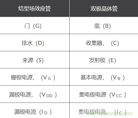 共源JFET放大器分析