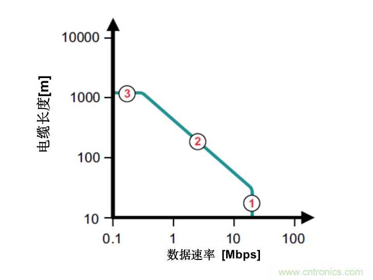 隔離式收發(fā)器難題是否讓您輾轉(zhuǎn)反側(cè)，我們知道的都告訴您！
