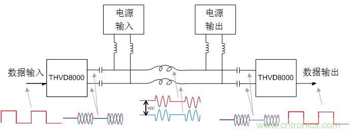 用于電力線通信的帶OOK調(diào)制的RS-485收發(fā)器如何簡化總線設(shè)計(jì)并降低成本？