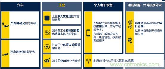 ST市場策略：聚焦亞洲工業市場， 探索電力和能源及電機控制領域增長機會