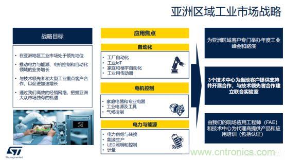 ST市場策略：聚焦亞洲工業市場， 探索電力和能源及電機控制領域增長機會