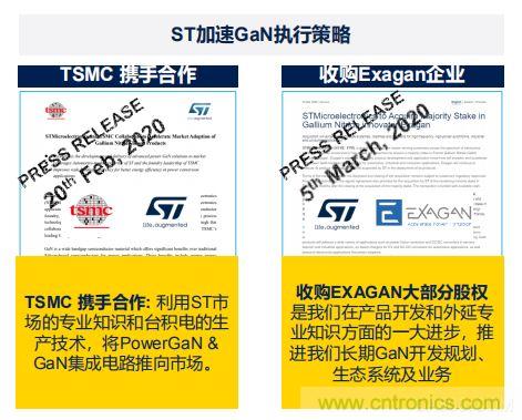 ST市場策略：聚焦亞洲工業市場， 探索電力和能源及電機控制領域增長機會