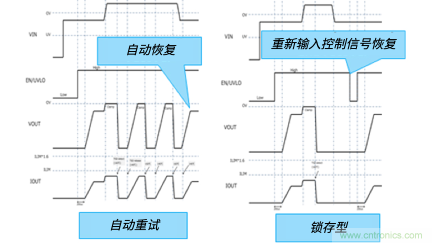 顛覆傳統！原來&ldquo;保險絲&rdquo;還可以這樣設計~