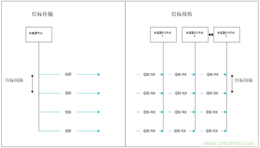將低于1GHz連接用于電網資產監控、保護和控制的優勢