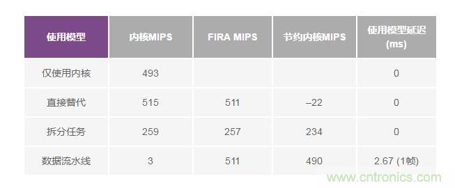 如何解放你的內核?硬件加速器“使用指南”奉上 如何解放你的內核?硬件加速器“使用指南”奉上