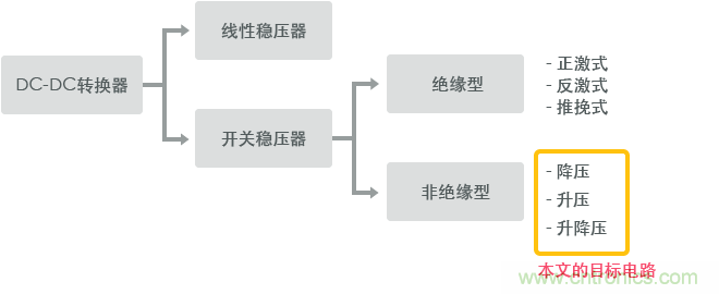 功率電感器基礎第1章:何謂功率電感器?工藝特點上的差異? 功率電感器基礎第1章:何謂功率電感器?工藝特點上的差異?