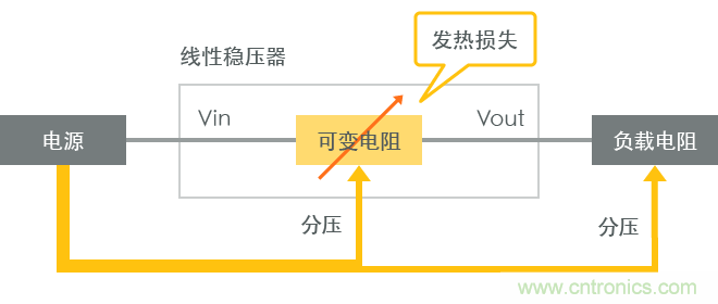 功率電感器基礎第1章:何謂功率電感器?工藝特點上的差異? 功率電感器基礎第1章:何謂功率電感器?工藝特點上的差異?