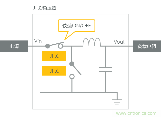 功率電感器基礎第1章:何謂功率電感器?工藝特點上的差異? 功率電感器基礎第1章:何謂功率電感器?工藝特點上的差異?