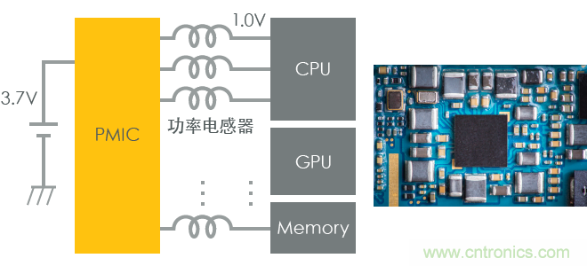 功率電感器基礎第1章:何謂功率電感器?工藝特點上的差異? 功率電感器基礎第1章:何謂功率電感器?工藝特點上的差異?