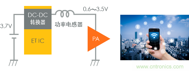 功率電感器基礎第1章:何謂功率電感器?工藝特點上的差異? 功率電感器基礎第1章:何謂功率電感器?工藝特點上的差異?