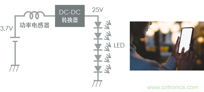 功率電感器基礎第1章:何謂功率電感器?工藝特點上的差異? 功率電感器基礎第1章:何謂功率電感器?工藝特點上的差異?