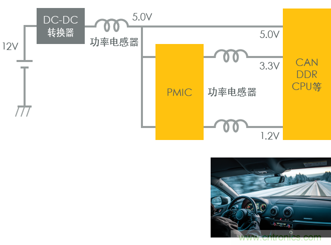 功率電感器基礎第1章:何謂功率電感器?工藝特點上的差異? 功率電感器基礎第1章:何謂功率電感器?工藝特點上的差異?