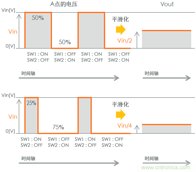 功率電感器基礎第1章:何謂功率電感器?工藝特點上的差異? 功率電感器基礎第1章:何謂功率電感器?工藝特點上的差異?
