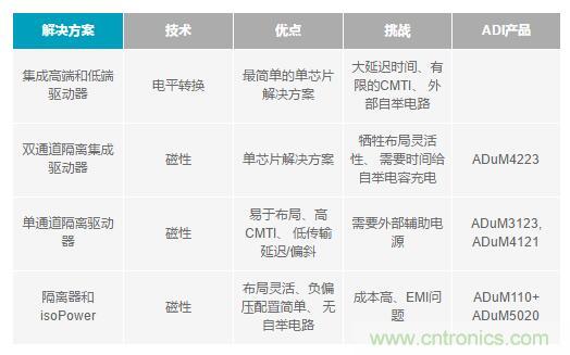 如何激發(fā)GaN&ldquo;潛能&rdquo;？想知道的看這里來
