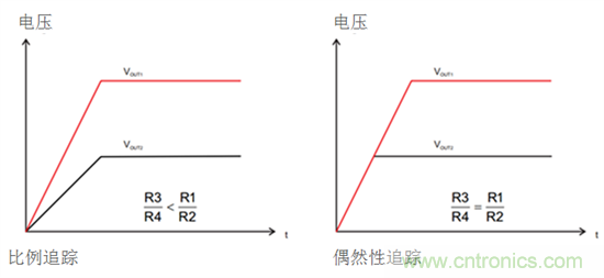 iDCS-Control技術能為工業系統帶來哪些影響？
