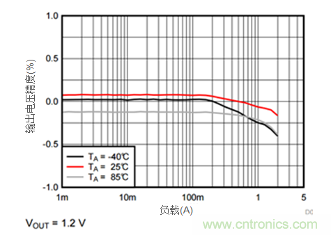 iDCS-Control技術能為工業系統帶來哪些影響？