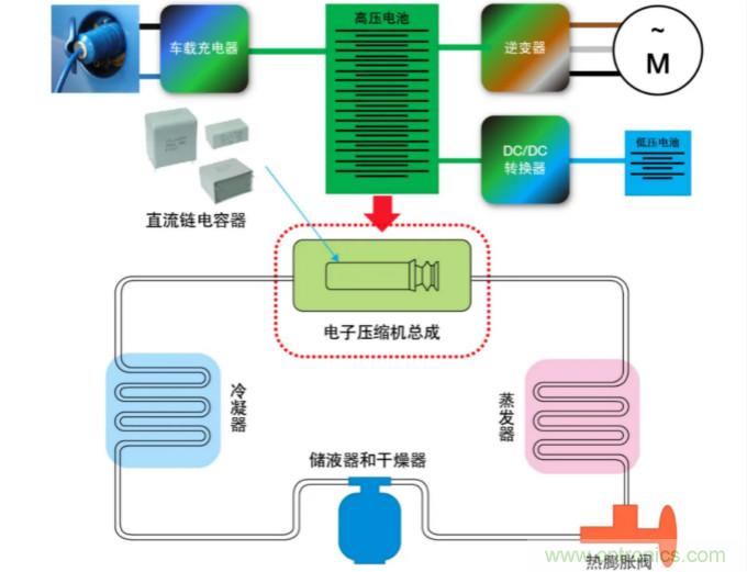 薄膜電容：電動汽車 OBC 中少不了的&ldquo;綠葉&rdquo;