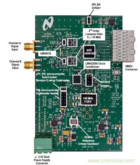 利用ADC、全差分放大器和時鐘調整電路設計模擬系統