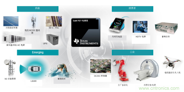 GaN將能源效率推升至新高度！