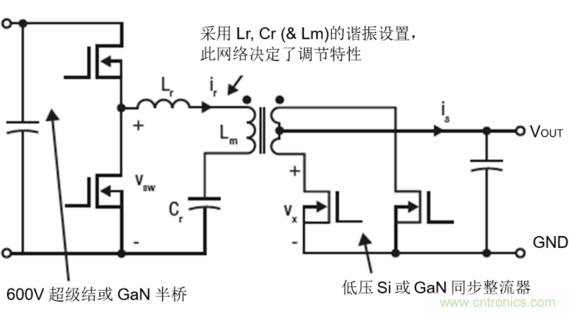 GaN將能源效率推升至新高度！