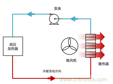 電動(dòng)汽車(chē)空調(diào)的一項(xiàng)關(guān)鍵技術(shù)&mdash;&mdash;IGBT
