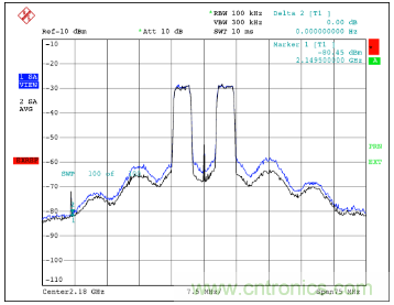 如何調節MAX2009/MAX2010 RF預失真器來優化系統性能？