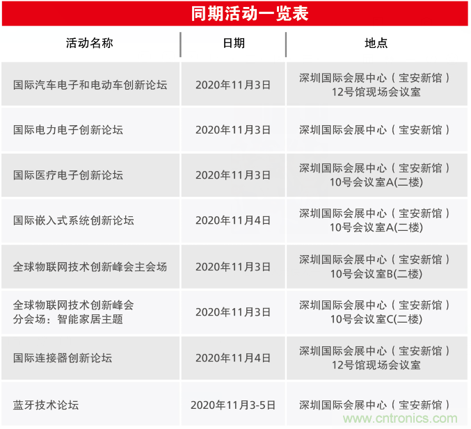 2020慕尼黑華南電子展觀眾預登記通道開啟！