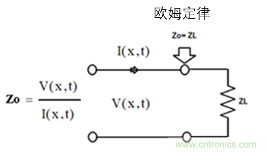 現場應用首席工程師給你講解：&rdquo;信號完整性&ldquo;