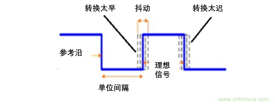 現場應用首席工程師給你講解：&rdquo;信號完整性&ldquo;
