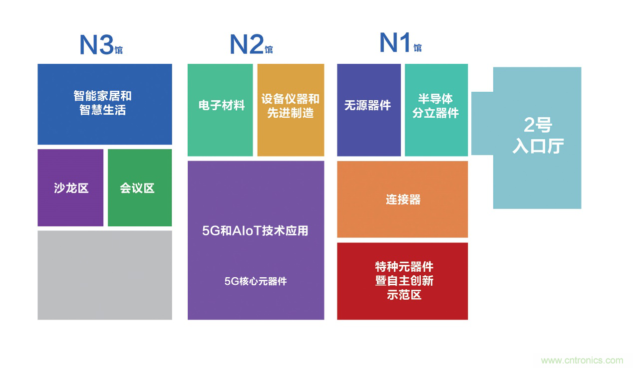 連接器新格局正在形成，乘風破浪你在哪里？