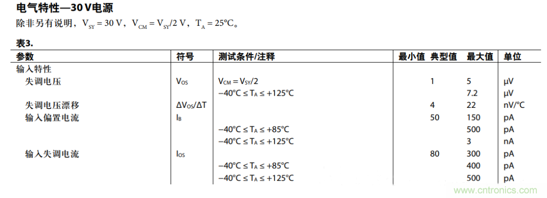 放大器共模抑制比(CMRR)參數評估與電路共模抑制能力實例分析 放大器共模抑制比(CMRR)參數評估與電路共模抑制能力實例分析
