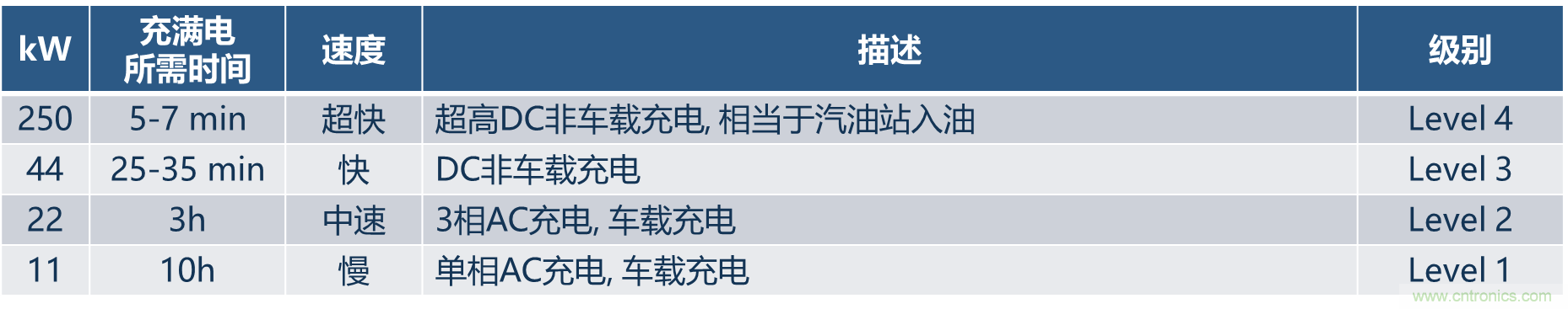 如何設(shè)計(jì)出更高能效的太陽(yáng)能、工業(yè)驅(qū)動(dòng)、電動(dòng)汽車(chē)充電樁和服務(wù)器等應(yīng)用
