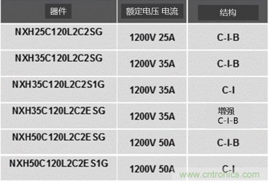 如何設(shè)計(jì)出更高能效的太陽(yáng)能、工業(yè)驅(qū)動(dòng)、電動(dòng)汽車(chē)充電樁和服務(wù)器等應(yīng)用