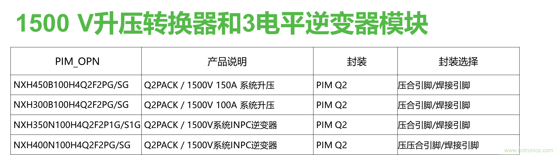 如何設(shè)計(jì)出更高能效的太陽(yáng)能、工業(yè)驅(qū)動(dòng)、電動(dòng)汽車(chē)充電樁和服務(wù)器等應(yīng)用