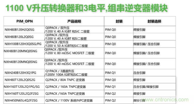 如何設(shè)計(jì)出更高能效的太陽(yáng)能、工業(yè)驅(qū)動(dòng)、電動(dòng)汽車(chē)充電樁和服務(wù)器等應(yīng)用