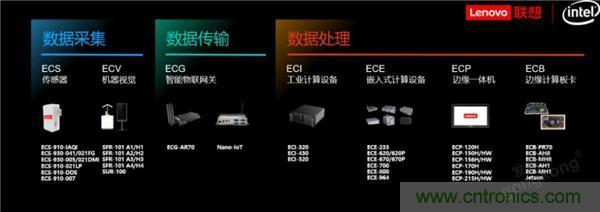 發力工業互聯網，聯想繪制了一張全景圖