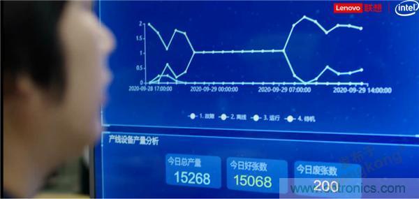 發力工業互聯網，聯想繪制了一張全景圖