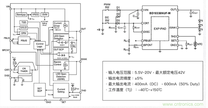 車載電池欠壓時，僅1枚芯片即可實現安全亮燈的LED驅動器