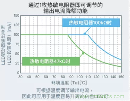 車載電池欠壓時，僅1枚芯片即可實現安全亮燈的LED驅動器