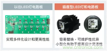 車載電池欠壓時，僅1枚芯片即可實現安全亮燈的LED驅動器