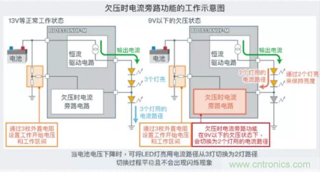 車載電池欠壓時，僅1枚芯片即可實現安全亮燈的LED驅動器