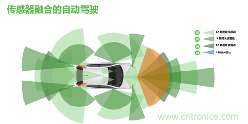 安森美的汽車半導體方案使汽車更智能、安全、環保和節能