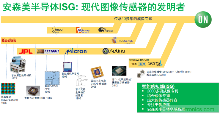 不只有電源IC，安森美還承包了全球80%的汽車ADAS傳感器