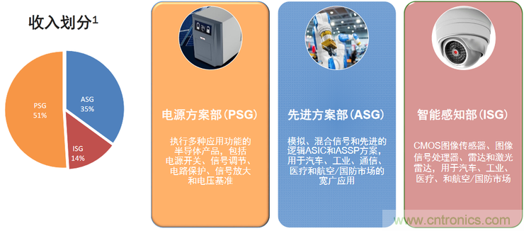 不只有電源IC，安森美還承包了全球80%的汽車ADAS傳感器