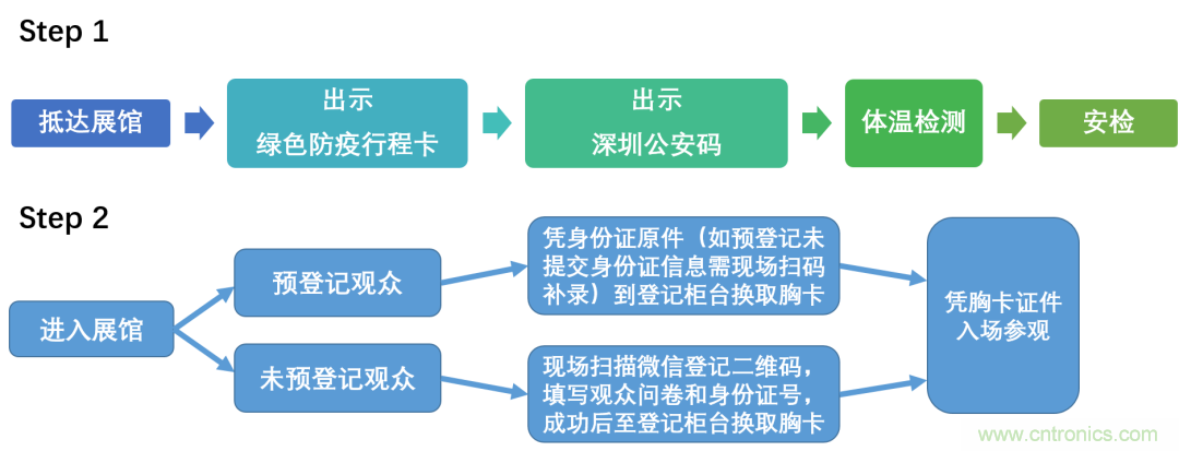叮，您預(yù)定的2020 ISVE 深圳智慧顯示展參展攻略已送達(dá)，請(qǐng)查收！