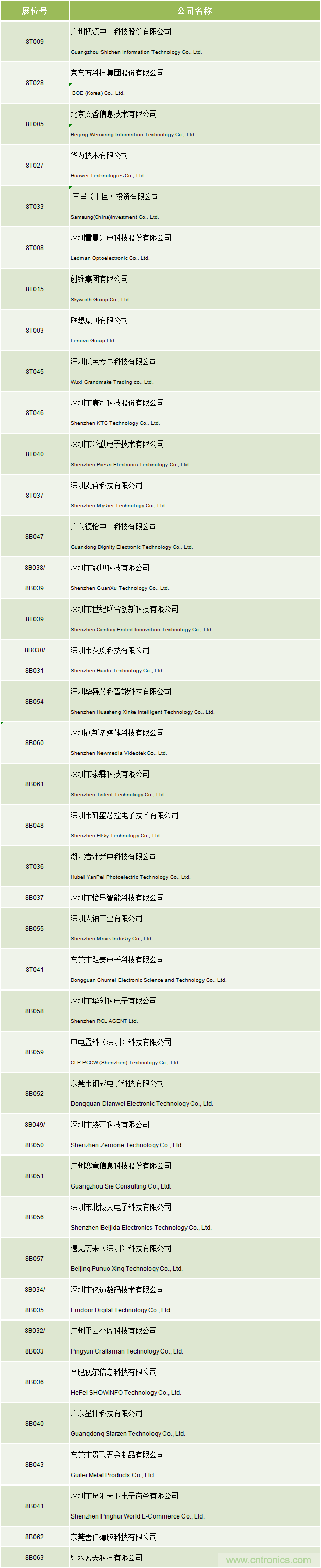 叮，您預(yù)定的2020 ISVE 深圳智慧顯示展參展攻略已送達(dá)，請(qǐng)查收！