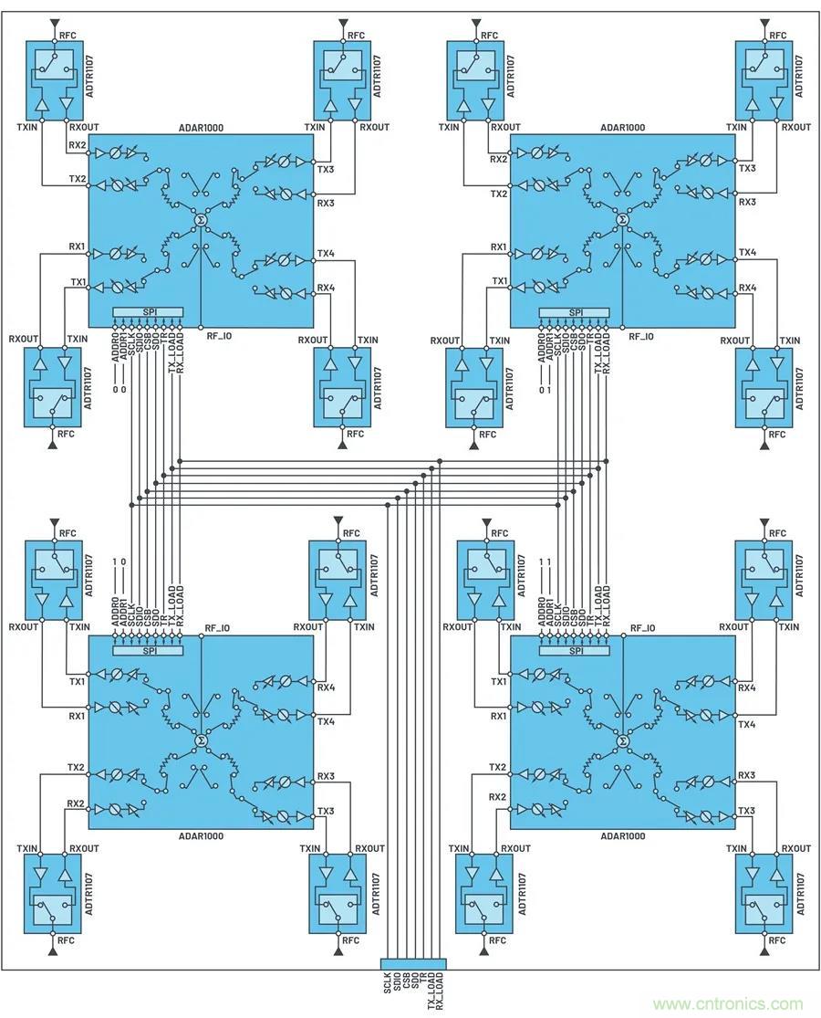 IC集成能讓相控陣技術發展到什么地步? IC集成能讓相控陣技術發展到什么地步?