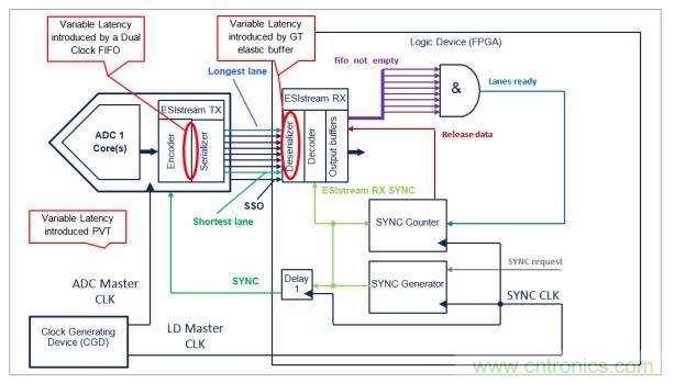 Teledyne e2v 的數據轉換器可直接訪問 Ka 波段，并突破數字信號處理的極限