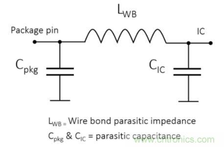Teledyne e2v 的數據轉換器可直接訪問 Ka 波段，并突破數字信號處理的極限