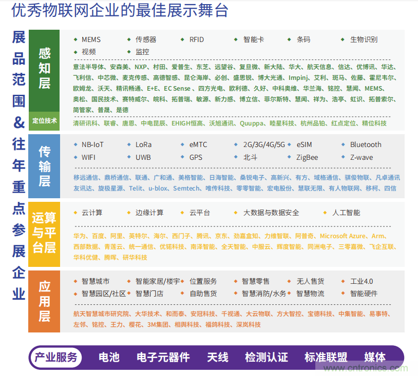 IOTE&reg; 2021 第十六屆國際物聯網展&middot;深圳站